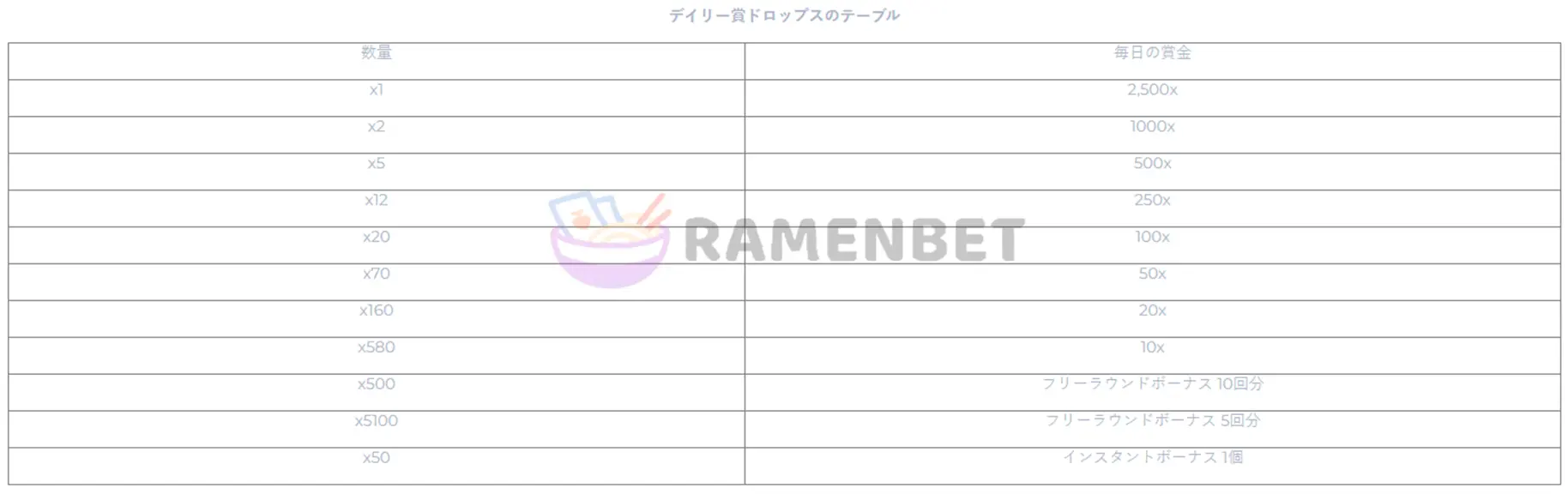 ラーメンベット ボーナス